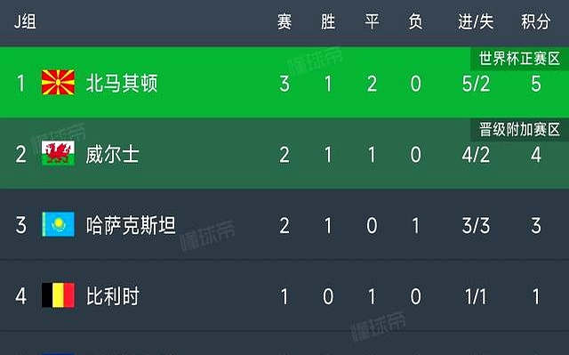 挪威国家队闯入欧预赛淘汰赛